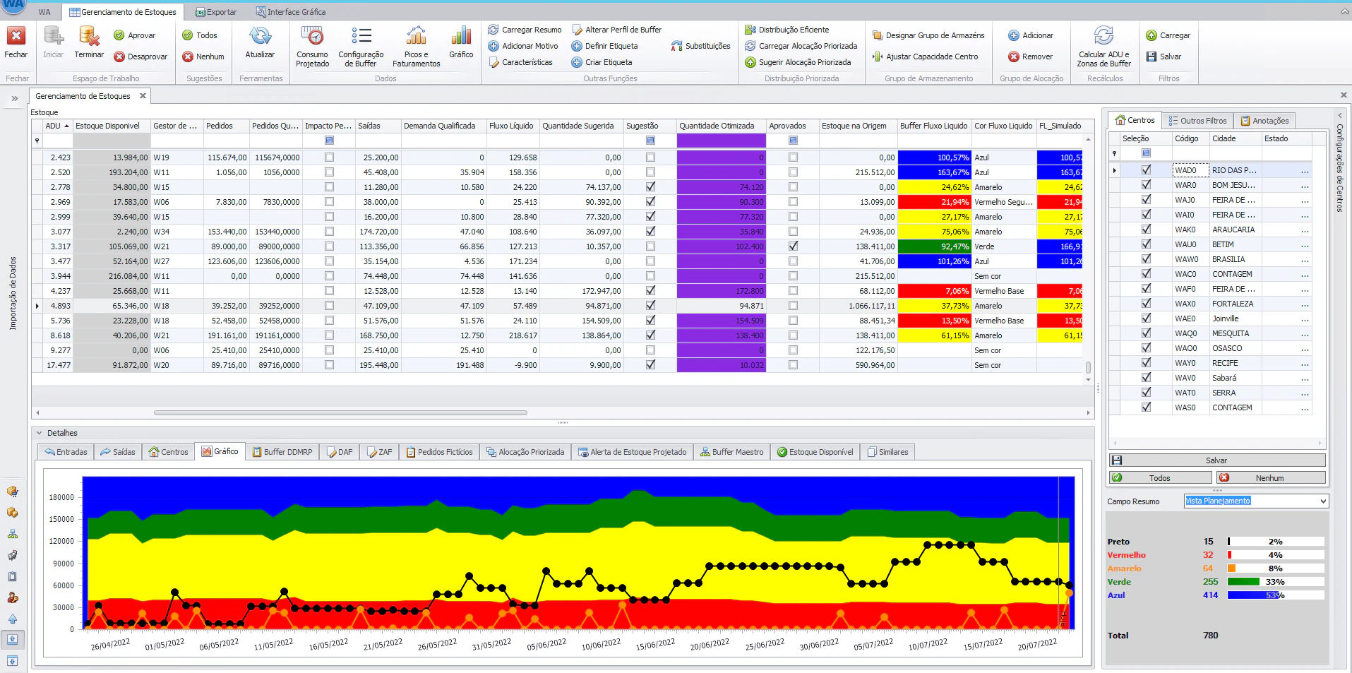 screenshot of WA Demand Driven